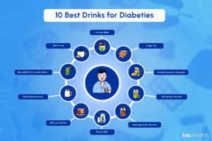 10 best Drinks for Diabeties