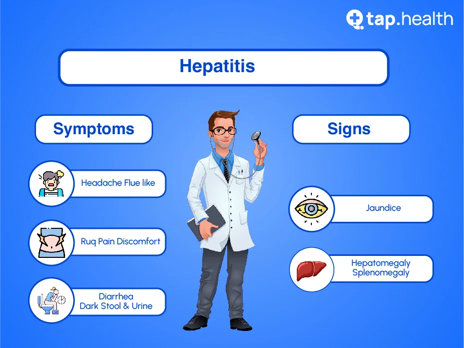 hepatitis-ke-lakshan-in-hindi