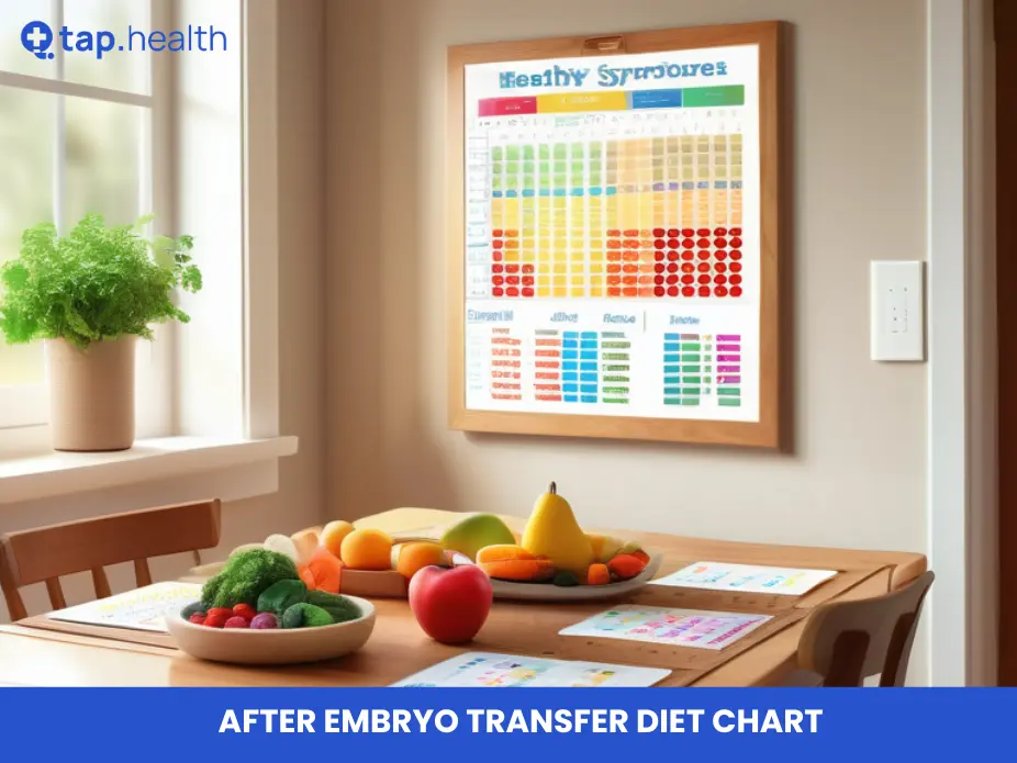 After Embryo Transfer Diet Chart