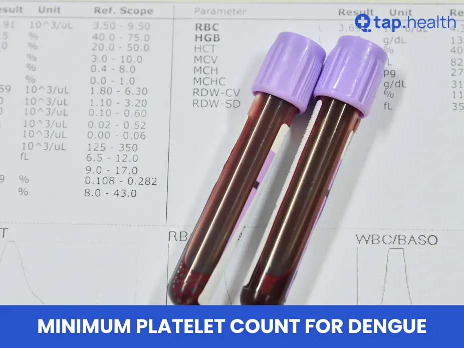 Minimum Platelet Count for Dengue