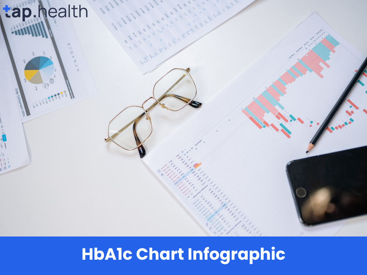HbA1c चार्ट इन्फोग्राफिक