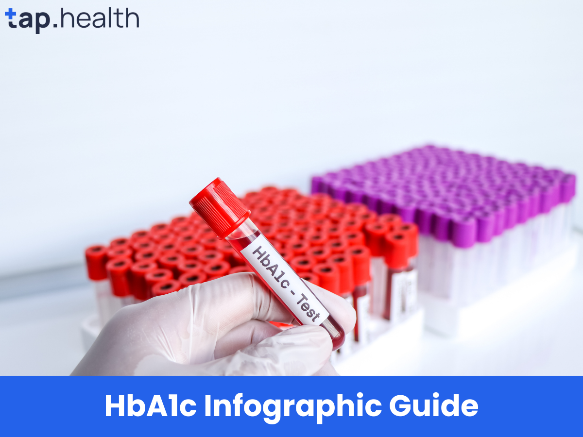 HbA1c इन्फोग्राफिक गाइड
