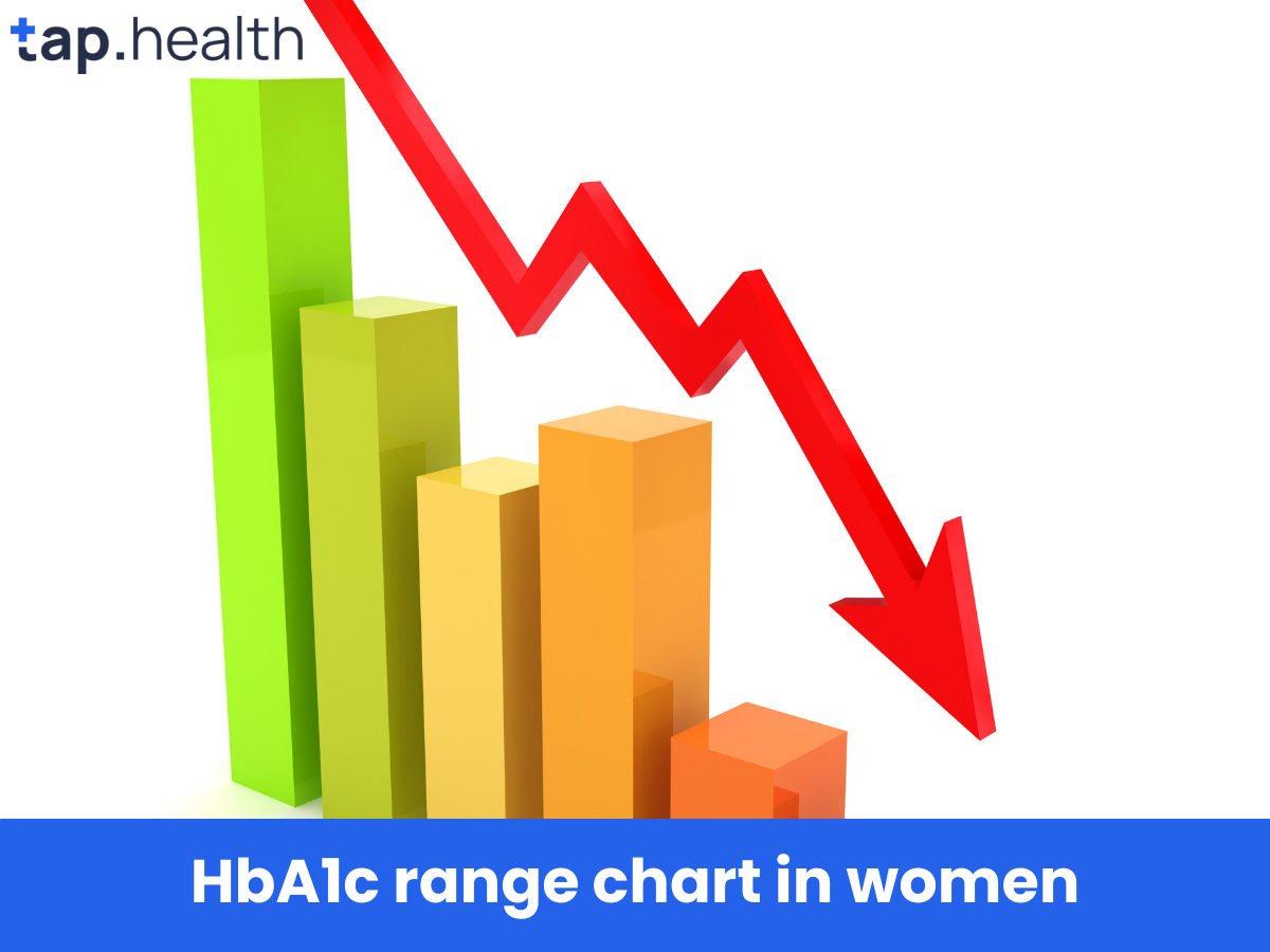 महिलाओं में HbA1c रेंज