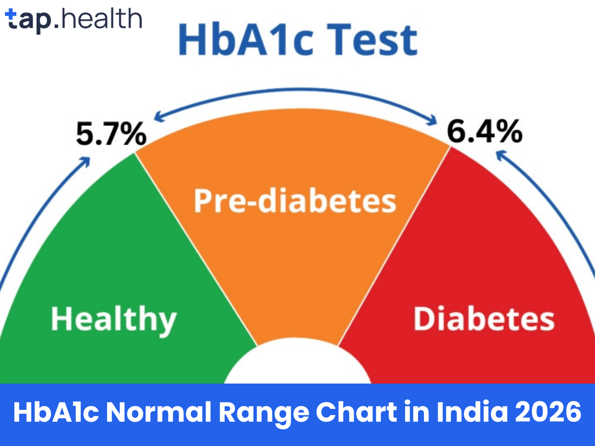 भारत में HbA1c नॉर्मल रेंज