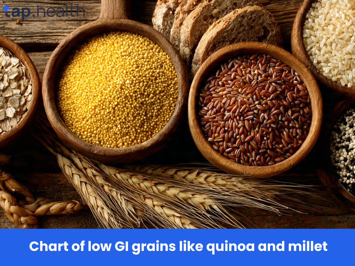 कम GI अनाज जैसे क्विनोआ और बाजरा का चार्ट