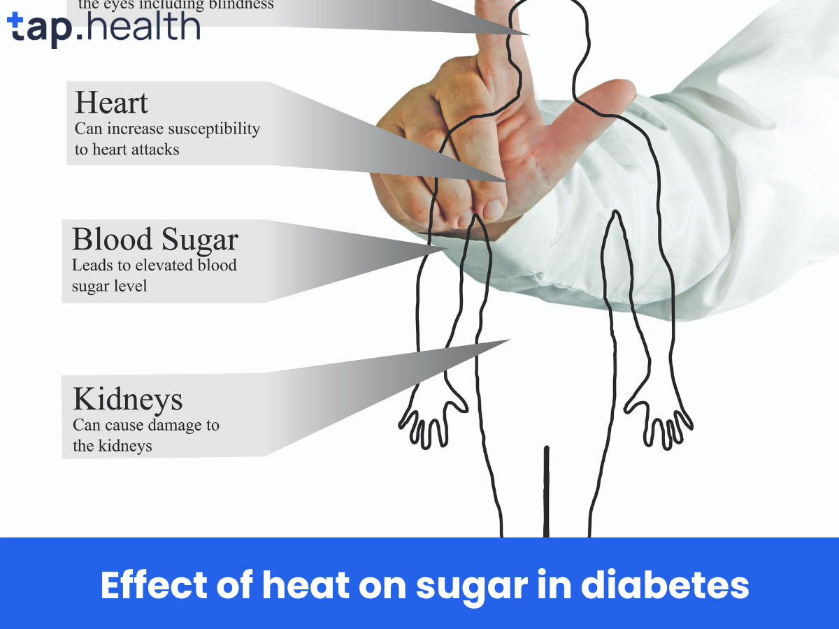 Effect of heat on sugar in diabetes