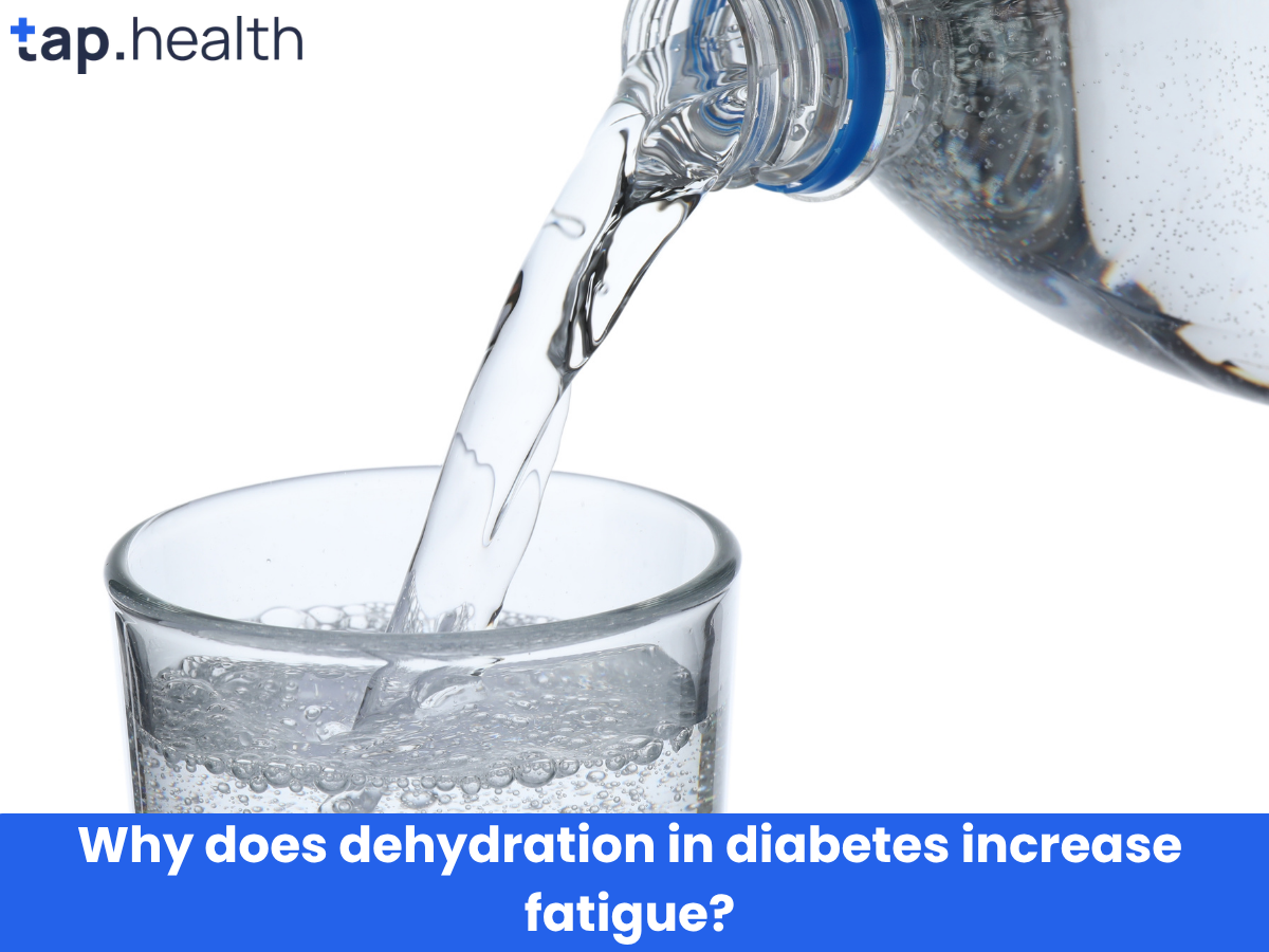 Why does dehydration in diabetes increase fatigue
