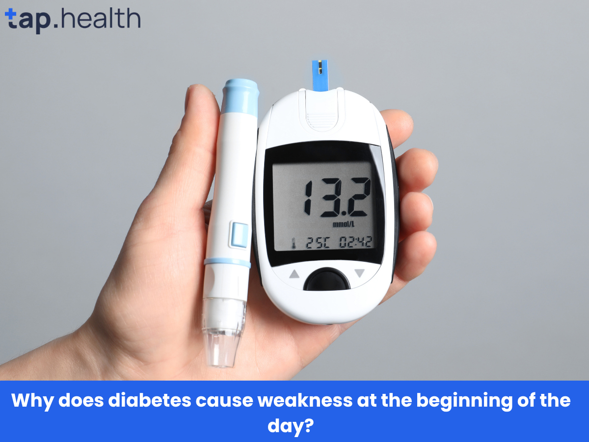 Why does diabetes cause weakness at the beginning of the day