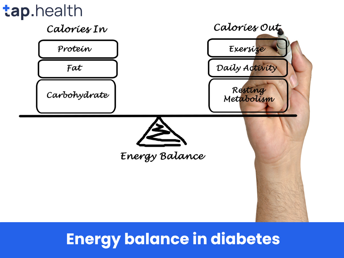 energy balance in diabetes
