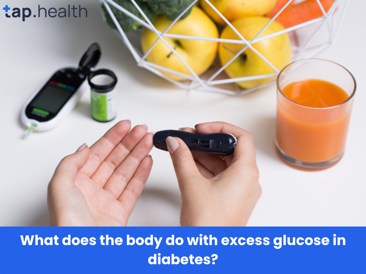 What does the body do with excess glucose in diabetes